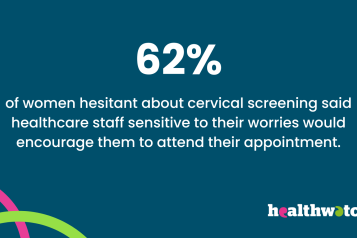 Blue graphic with text that reads: 62% of women hesitant about cervical screening said healthcare staff sensitive to their worries would encourage them to attend their appointment